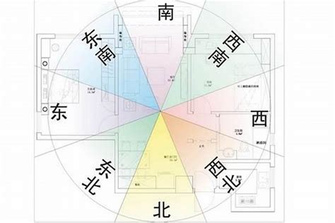 房屋坐西朝東|如何選擇房子方位？8大風水方位與12生肖的完美結合，改變你的。